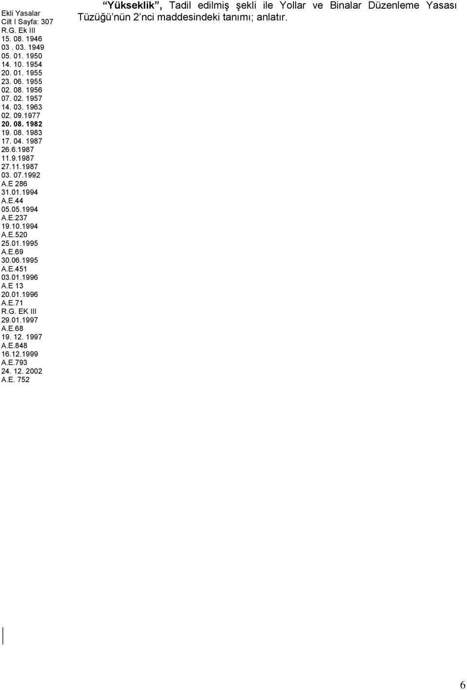 10.1994 A.E.520 25.01.1995 A.E.69 30.06.1995 A.E.451 03.01.1996 A.E 13 20.01.1996 A.E.71 R.G. EK III 29.01.1997 A.E.68 19. 12. 1997 A.E.848 16.12.1999 A.