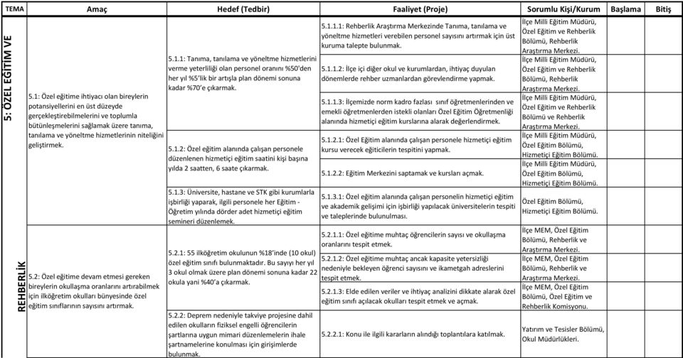 yüksektir. toplumla Bu oranı devam bütünleşmelerini ettirerek okul sağlamak öncesi üzere eğitimin tanıma, önem ve tanılama değerini ve kabul yöneltme ettirmek. hizmetlerinin niteliğini geliştirmek. 5.