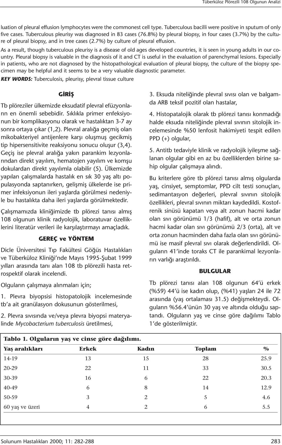 As a result, though tuberculous pleurisy is a disease of old ages developed countries, it is seen in young adults in our country.