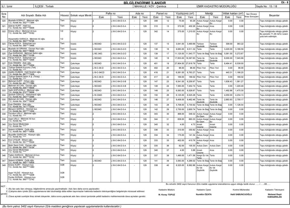 C. Kimlik : ****00 Fikriye KOCA : Süleyman kızı T.C. Kimlik : 0**** D,0.00 LC.0D. D A 0 Erek ÖNGEN : Zeki oğlu T.C. Kimlik : ****0 Türkiye Elektrik Kurumu (Tek) : Alaittin DUMAN : Halil İbrahim oğlu T.