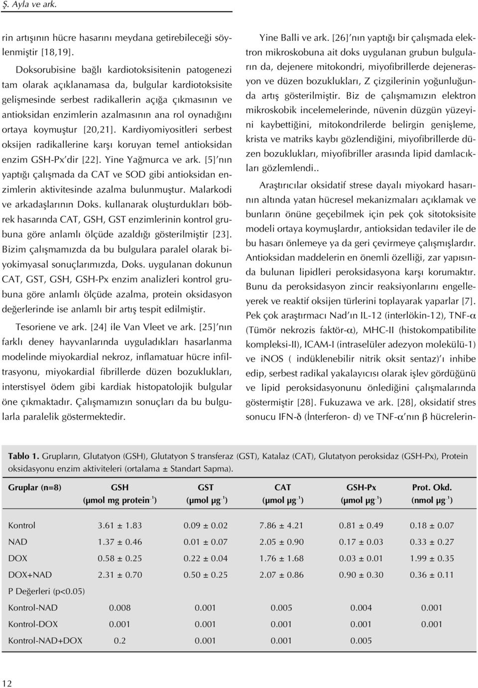 oynad n ortaya koymufltur [20,21]. Kardiyomiyositleri serbest oksijen radikallerine karfl koruyan temel antioksidan enzim GSH-Px dir [22]. Yine Ya murca ve ark.