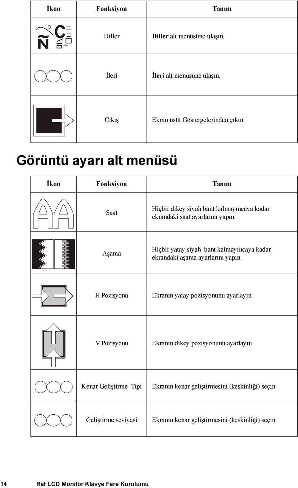 Aşama Hiçbir yatay siyah bant kalmayıncaya kadar ekrandaki aşama ayarlarını yapın. H Pozisyonu Ekranın yatay pozisyonunu ayarlayın.