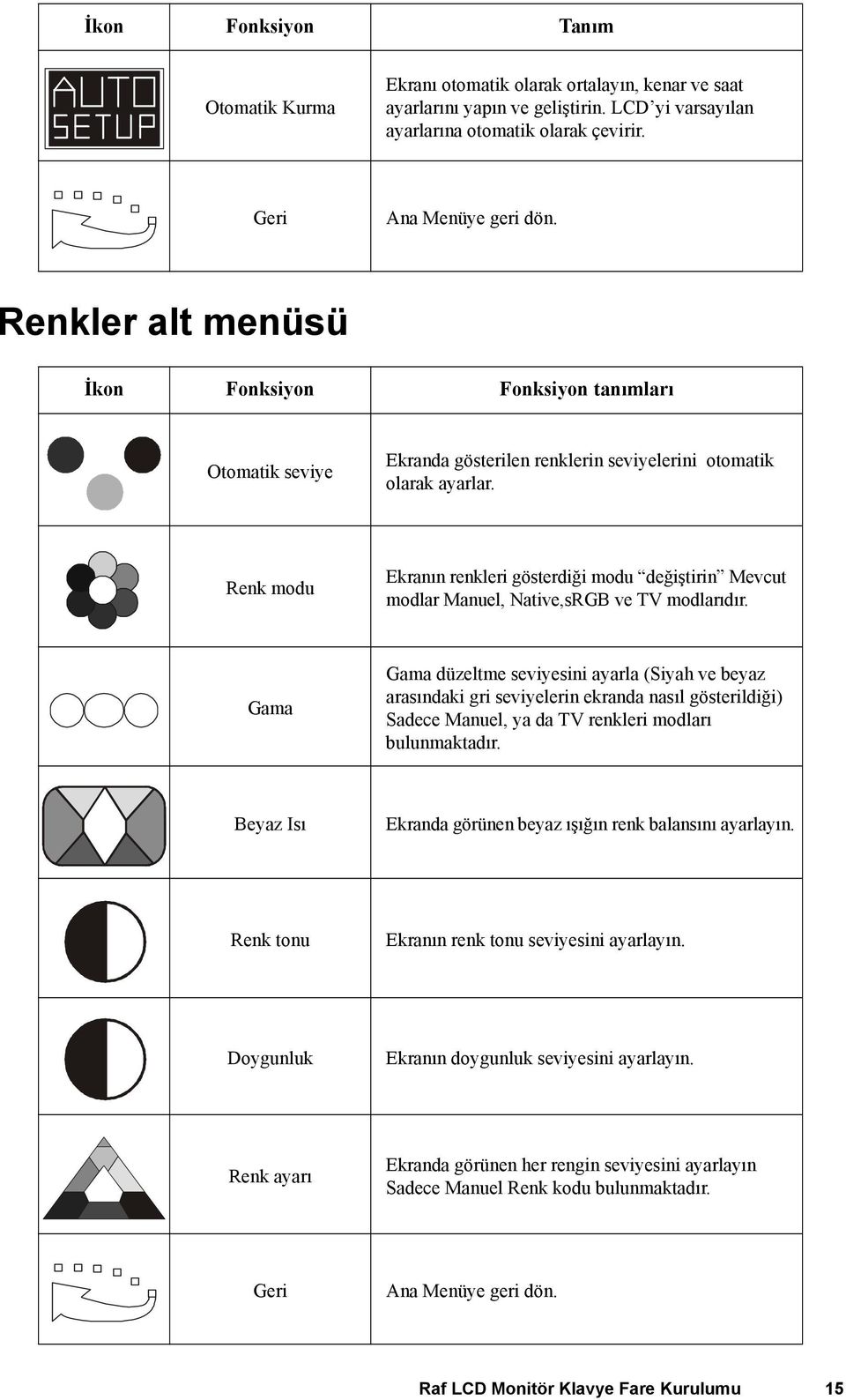 Renk modu Ekranın renkleri gösterdiği modu değiştirin Mevcut modlar Manuel, Native,sRGB ve TV modlarıdır.