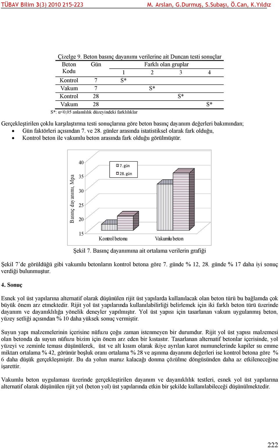 Gerçekleştirilen çoklu karşılaştırma testi sonuçlarına göre beton basınç dayanım değerleri bakımından; Gün faktörleri açısından 7. ve 28.