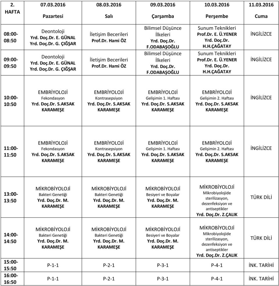 Haftası Fekondasyon Kontrasepsiyon Gelişimin 1. Haftası Gelişimin 2.