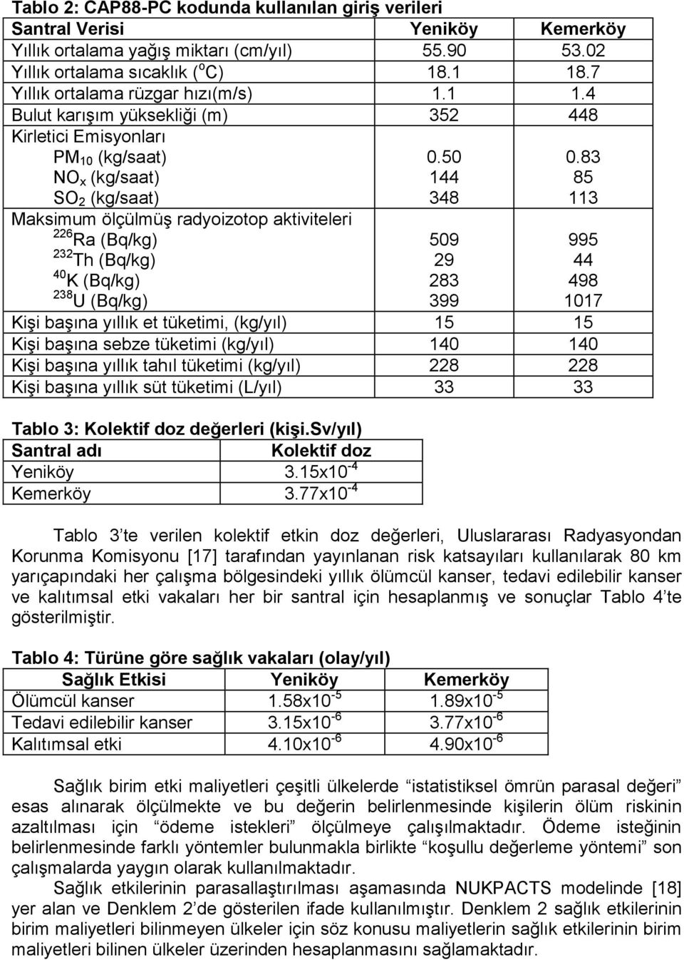 4 Bulut karışım yüksekliği (m) 352 448 Kirletici Emisyonları PM 10 (kg/saat) NO x (kg/saat) SO 2 (kg/saat) Maksimum ölçülmüş radyoizotop aktiviteleri 226 Ra (Bq/kg) 232 Th (Bq/kg) 40 K (Bq/kg) 238 U