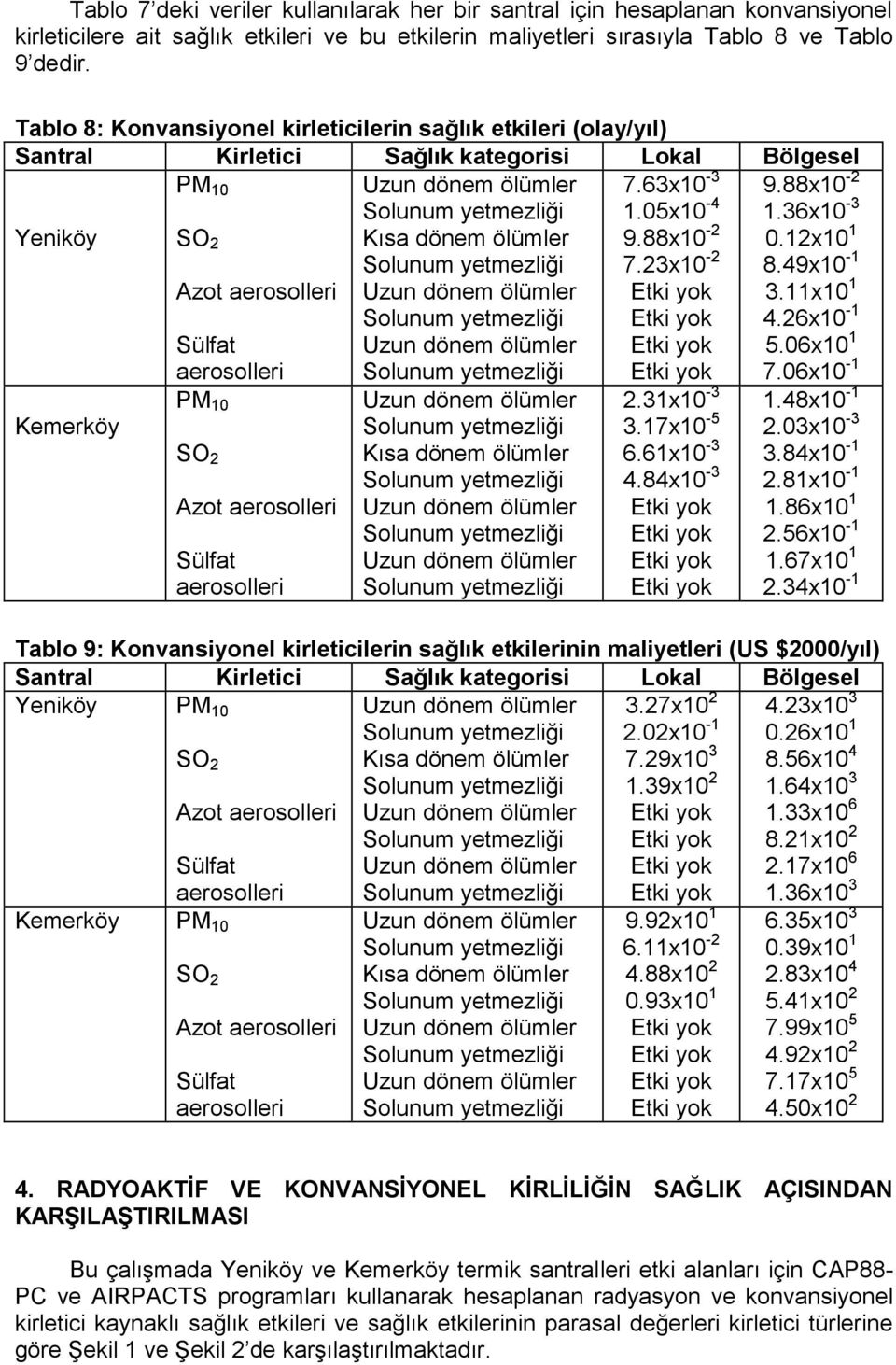 63x10-3 1.05x10-4 9.88x10-2 7.23x10-2 9.88x10-2 1.36x10-3 0.12x10 1 8.49x10-1 3.11x10 1 4.26x10-1 5.06x10 1 7.06x10-1 Kemerköy PM 10 SO 2 Azot aerosolleri Sülfat aerosolleri Kısa dönem ölümler 2.
