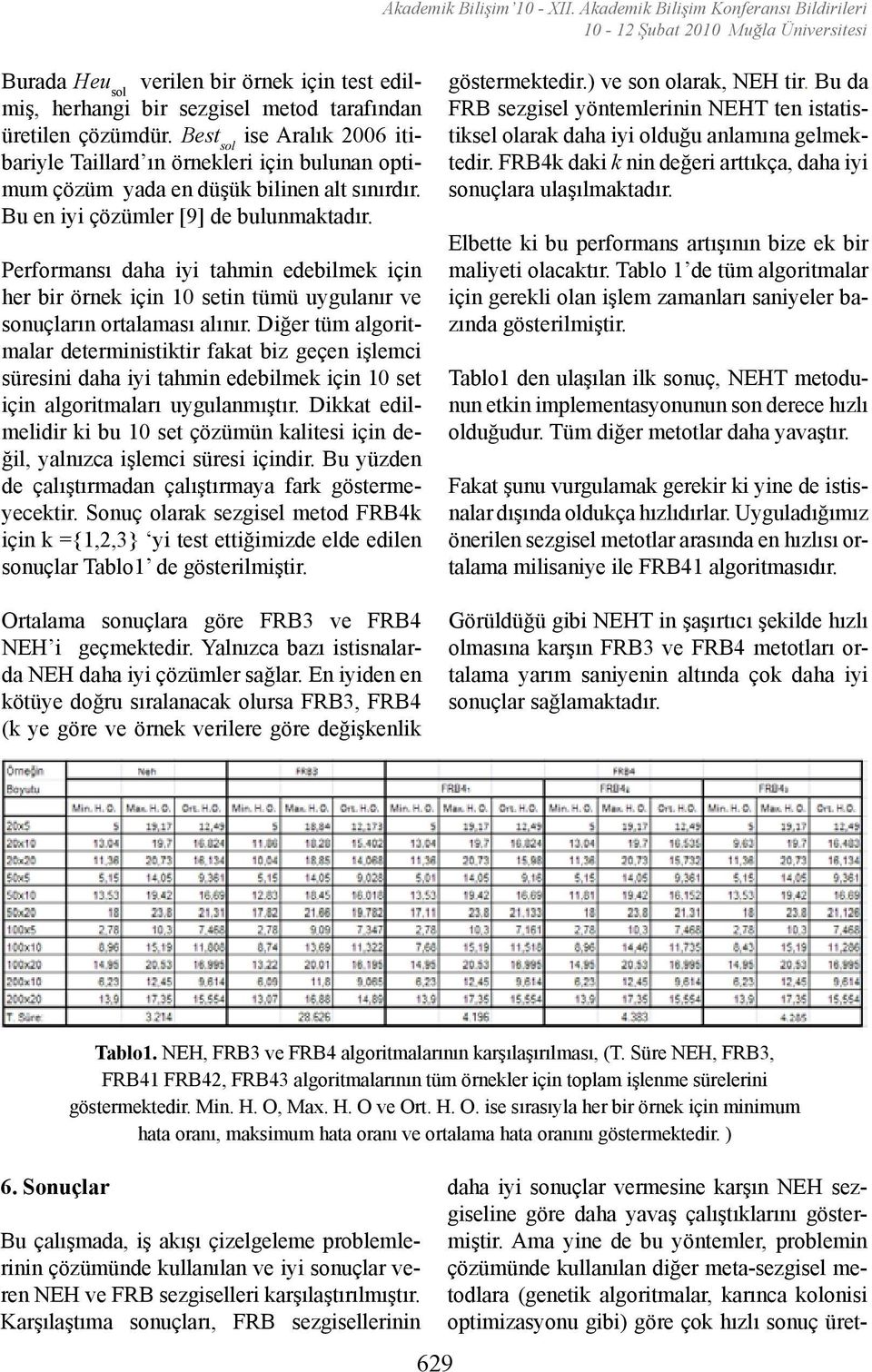 Best sol ise Aralık 2006 itibariyle Taillard ın örnekleri için bulunan otiu çözü yada en düşük bilinen alt sınırdır. Bu en iyi çözüler [9] de bulunaktadır.