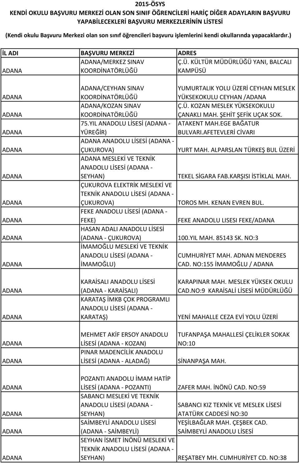 Ü. KOZAN MESLEK YÜKSEKOKULU ÇANAKLI MAH. ŞEHİT ŞEFİK UÇAK SOK. 75.YIL ANADOLU LİSESİ (ADANA - ATAKENT MAH.EGE BAĞATUR YÜREĞİR) BULVARI.