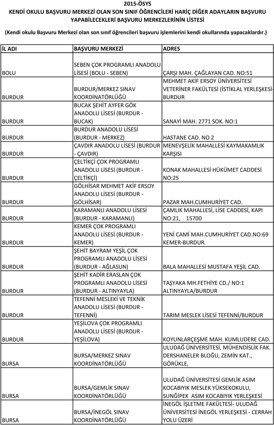 NO:1 BURDUR ANADOLU LİSESİ (BURDUR - MERKEZ) HASTANE CAD.