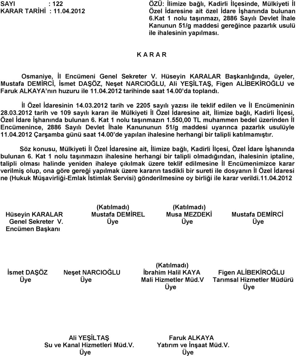 Hüseyin KARALAR Başkanlığında, üyeler, Mustafa DEMİRCİ, İsmet DAŞÖZ, Neşet NARCIOĞLU, Ali YEŞİLTAŞ, Figen ALİBEKİROĞLU ve Faruk ALKAYA nın huzuru ile 11.04.2012 tarihinde saat 14.00 da toplandı.