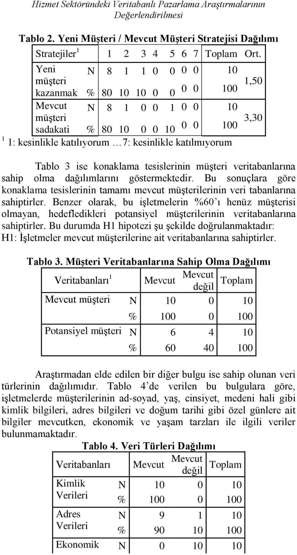 Tablo 3 ise konaklama tesislerinin müģteri veritabanlarına sahip olma dağılımlarını göstermektedir. Bu sonuçlara göre konaklama tesislerinin tamamı mevcut müģterilerinin veri tabanlarına sahiptirler.