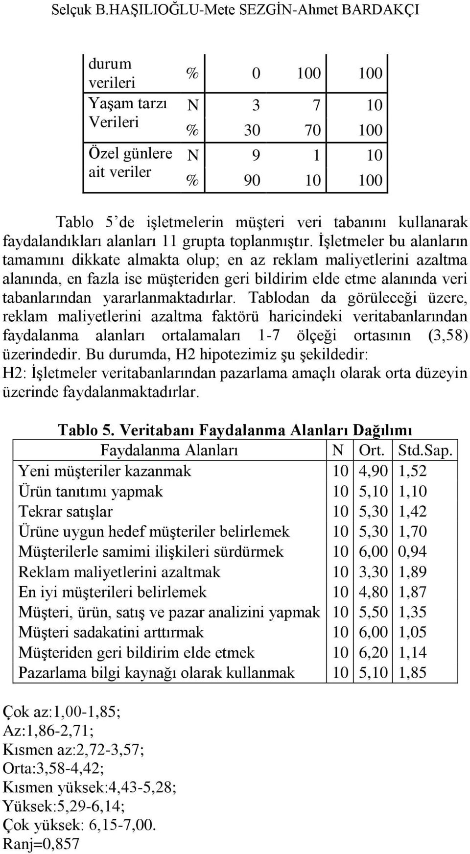 kullanarak faydalandıkları alanları 11 grupta toplanmıģtır.