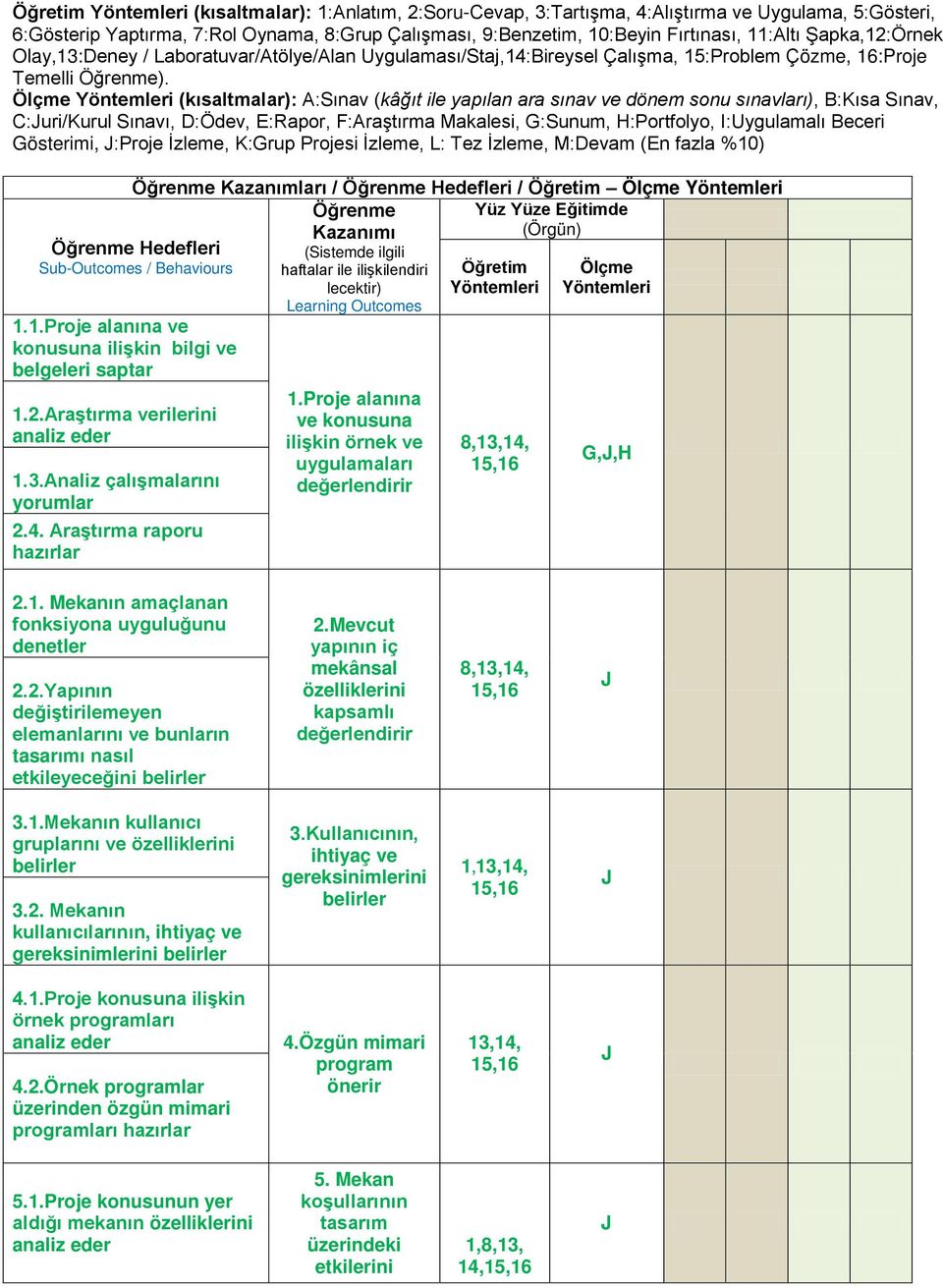 Ölçme Yöntemleri (kısaltmalar): A:Sınav (kâğıt ile yapılan ara sınav ve dönem sonu sınavları), B:Kısa Sınav, C:uri/Kurul Sınavı, D:Ödev, E:Rapor, F:Araştırma Makalesi, G:Sunum, H:Portfolyo,