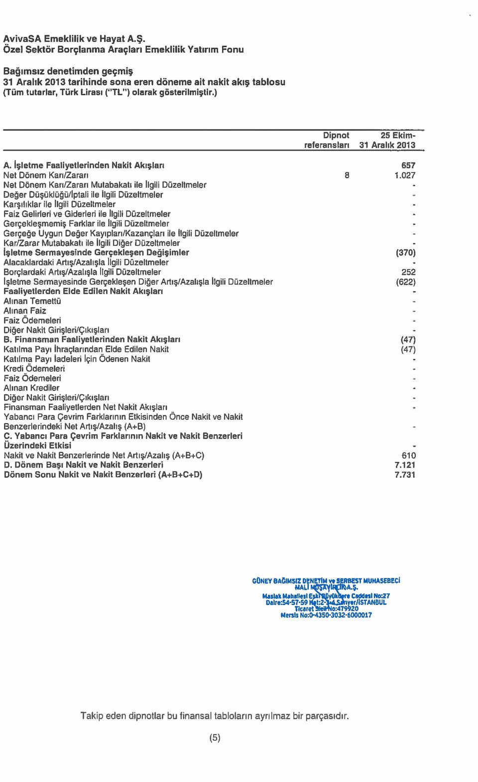 027 Net Dönem Karı/Zararı Mutabakatı ile ilgili Düzeltmeler - Değer Düşüklüğü/Iptali ile ilgili Düzeltmeler - Karşılıklar ile ilgili Düzeltmeler - Faiz Gelirleri ve Giderleri ile ilgili Düzeltmeler -