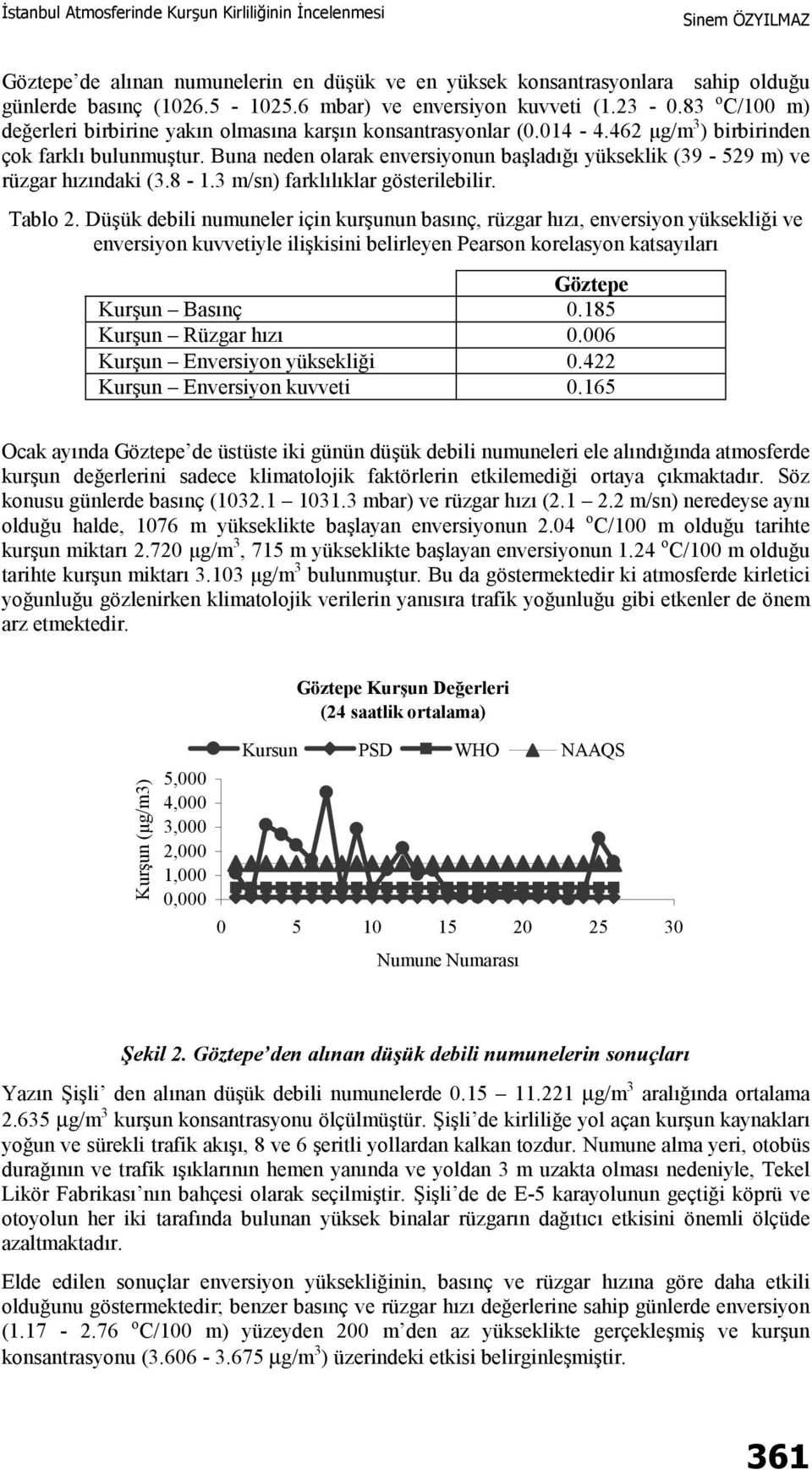 Buna neden olarak enversiyonun başladığı yükseklik (39-529 m) ve rüzgar hızındaki (3.8-1.3 m/sn) farklılıklar gösterilebilir. Tablo 2.