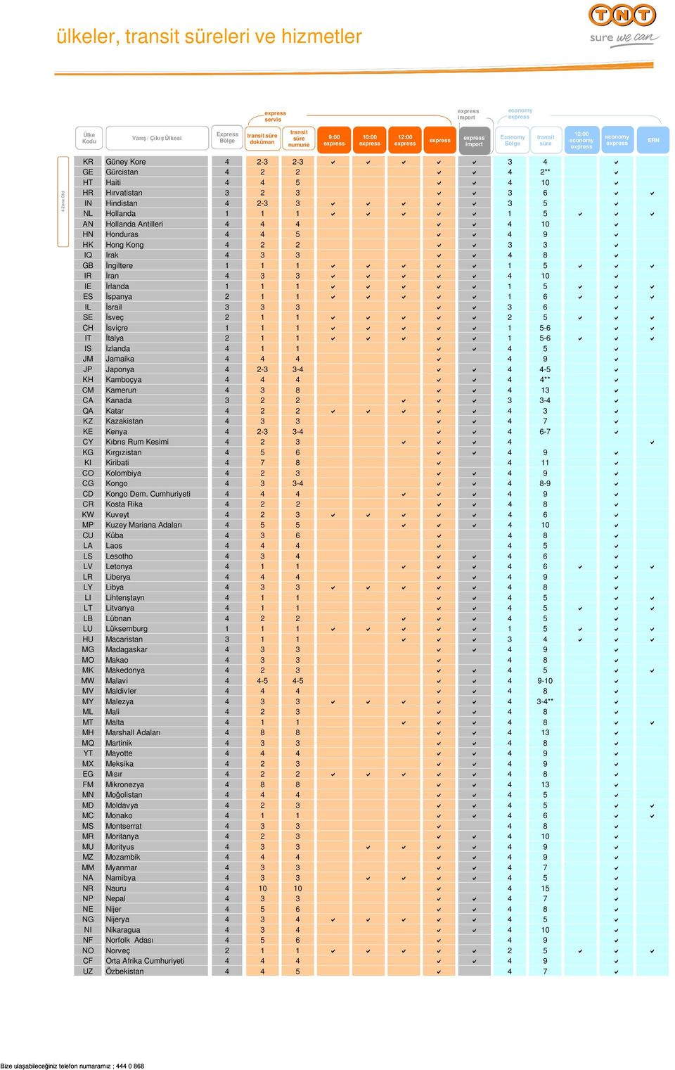 1 1 2 5 CH İsviçre 1 1 1 1 5-6 IT İtalya 2 1 1 1 5-6 IS İzlanda 4 1 1 4 5 JM Jamaika 4 4 4 4 9 JP Japonya 4 2-3 3-4 4 4-5 KH Kamboçya 4 4 4 4 4** CM Kamerun 4 3 8 4 13 CA Kanada 3 2 2 3 3-4 QA Katar