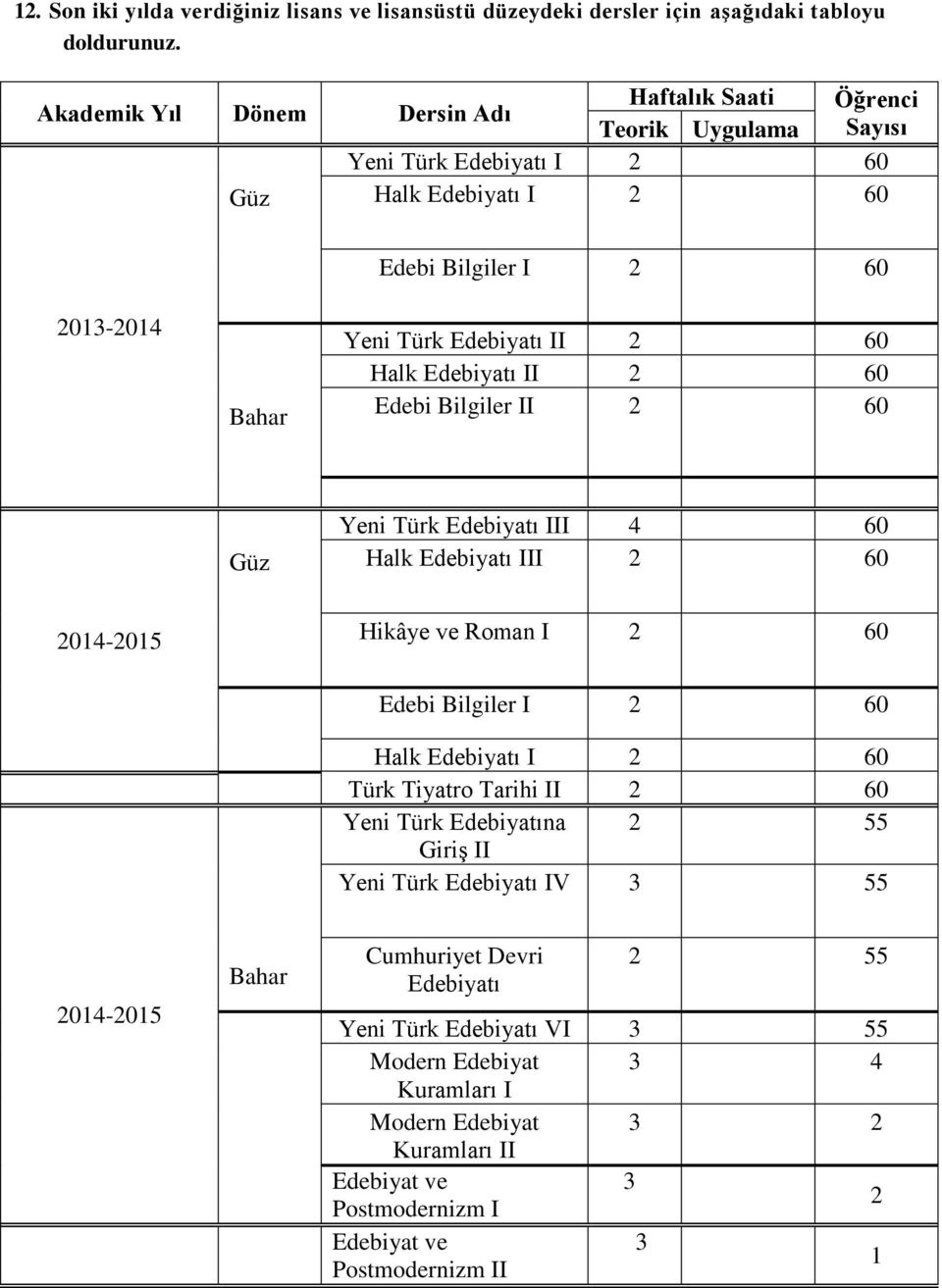 60 Halk Edebiyatı II 2 60 Edebi Bilgiler II 2 60 Güz Yeni Türk Edebiyatı III 4 60 Halk Edebiyatı III 2 60 2014-2015 Hikâye ve Roman I 2 60 Edebi Bilgiler I 2 60 Halk Edebiyatı I 2 60 Türk