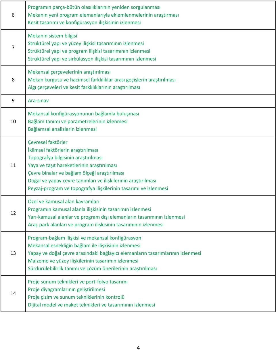 çerçevelerinin araştırılması Mekan kurgusu ve hacimsel farklılıklar arası geçişlerin araştırılması Algı çerçeveleri ve kesit farklılıklarının araştırılması 9 Ara-sınav 10 11 12 13 14 Mekansal