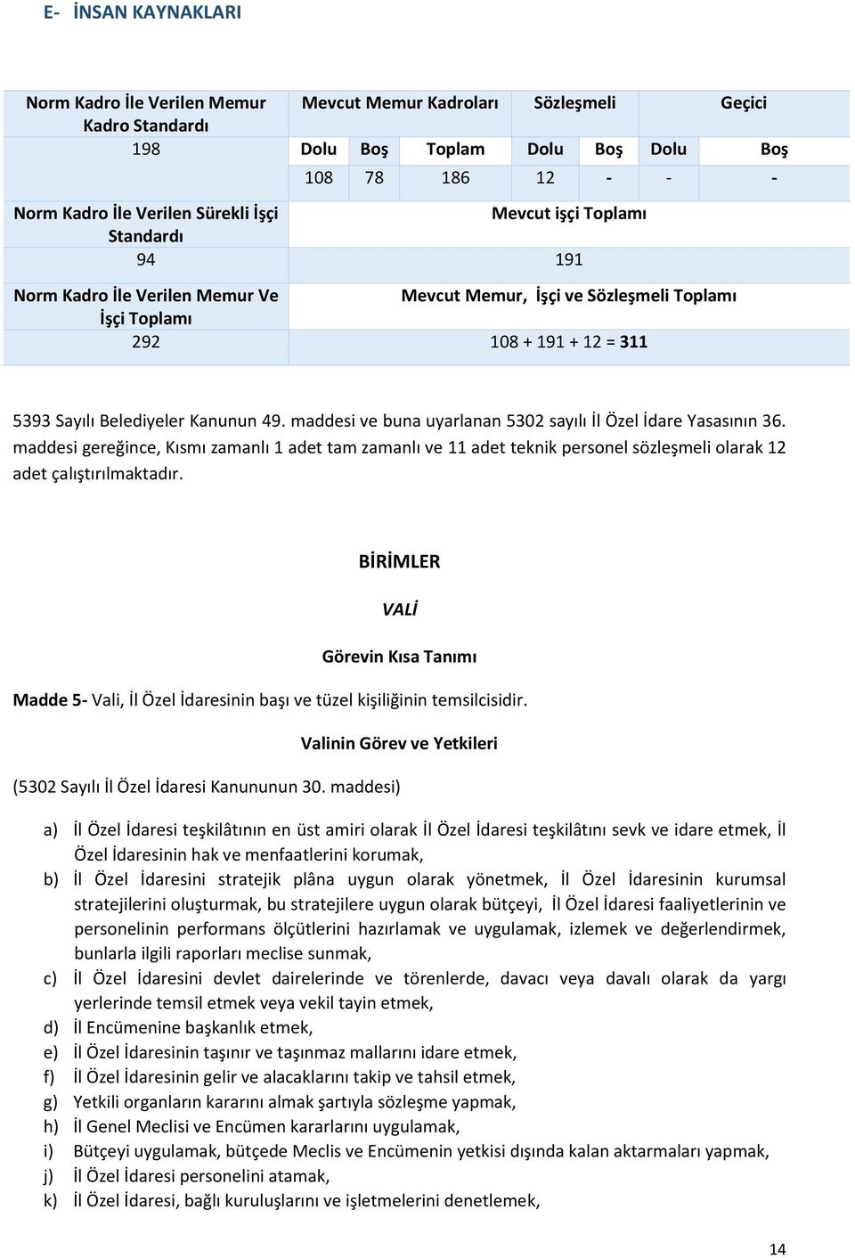 maddesi ve buna uyarlanan 5302 sayılı İl Özel İdare Yasasının 36. maddesi gereğince, Kısmı zamanlı 1 adet tam zamanlı ve 11 adet teknik personel sözleşmeli olarak 12 adet çalıştırılmaktadır.