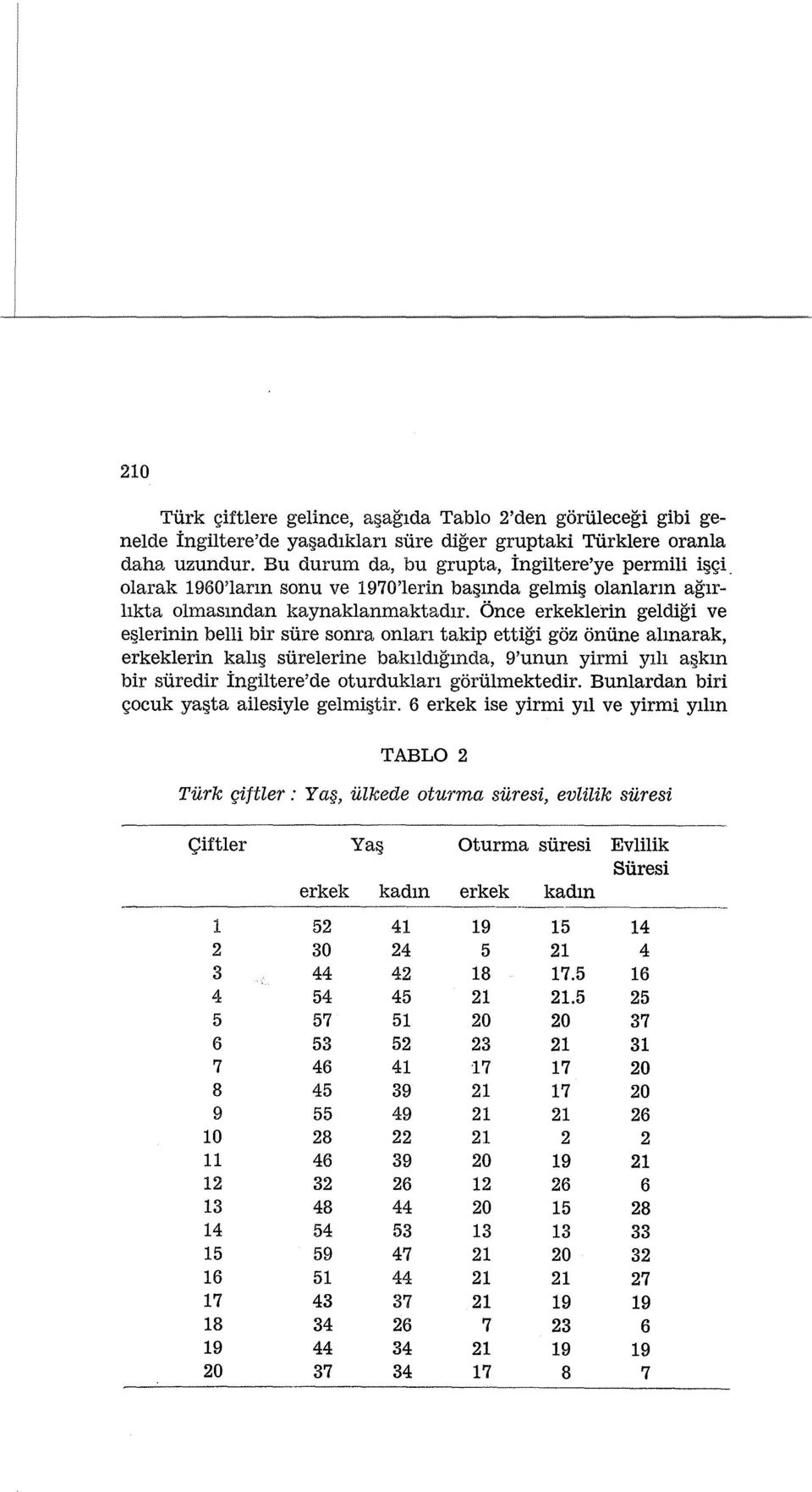 takip ettigi goz onune almarak, erkeklerin kali surelerine baklldlgmda, 9'unun yirmi Ylll a km bir suredir Ingiltere'de oturduklan gorulmektedir. Bunlardan biri gocuk ya ta ailesiyle gelmi tir.