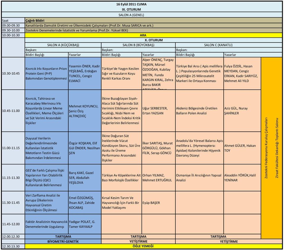 OTURUM SALON A (KÜÇÜKBAŞ) SALON B (BÜYÜKBAŞ) SALON C (KANATLI) Alper ÖNENÇ, Turgay TAŞKIN, Mürsel ÖZDOĞAN, Kubilay Kıvırcık Irkı Koyunların Prion Protein Geni (PrP) Bakımından Genotiplenmesi Yasemin