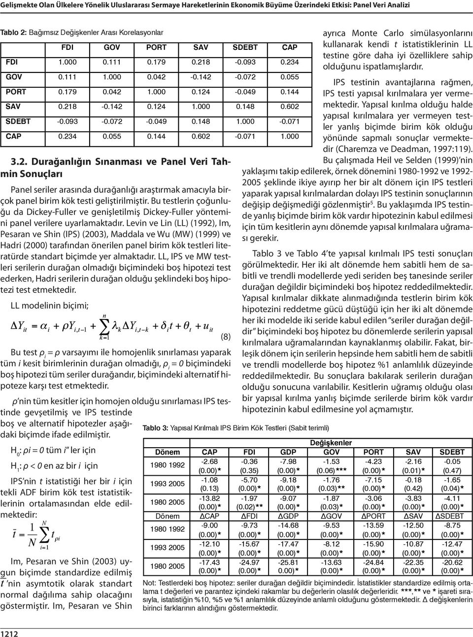 071 CAP 0.234 0.055 0.144 0.602-0.071 1.000 3.2. Durağanlığın Sınanması ve Panel Veri Tahmin Sonuçları Panel seriler arasında durağanlığı araştırmak amacıyla birçok panel birim kök testi geliştirilmiştir.