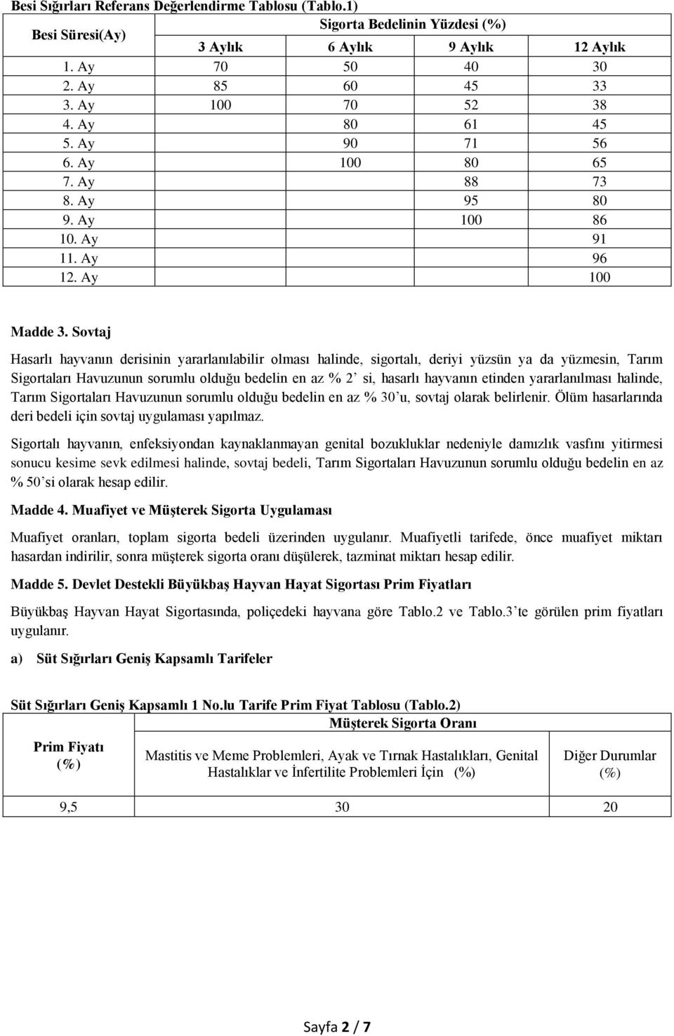 Sovtaj Hasarlı hayvanın derisinin yararlanılabilir olması halinde, sigortalı, deriyi yüzsün ya da yüzmesin, Tarım Sigortaları Havuzunun sorumlu olduğu bedelin en az % 2 si, hasarlı hayvanın etinden