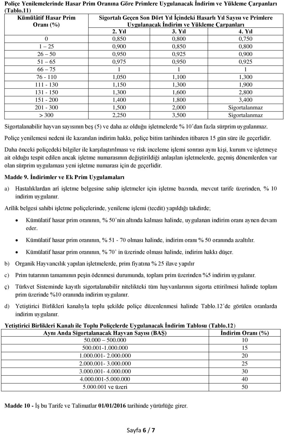 Yıl 0 0,850 0,800 0,750 1 25 0,900 0,850 0,800 26 50 0,950 0,925 0,900 51 65 0,975 0,950 0,925 66 75 1 1 1 76-110 1,050 1,100 1,300 111-130 1,150 1,300 1,900 131-150 1,300 1,600 2,800 151-200 1,400