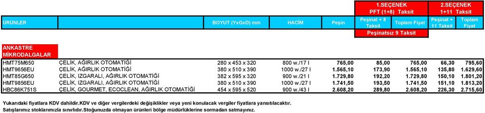 629,60 HMT85G650 ÇELİK, IZGARALI, AĞIRLIK OTOMATİĞİ 382 x 595 x 320 900 w./21 l 1.729,80 192,20 1.729,80 150,10 1.801,20 HMT9856EU ÇELİK, IZGARALI, AĞIRLIK OTOMATİĞİ 380 x 510 x 390 1000 w./27 l 1.