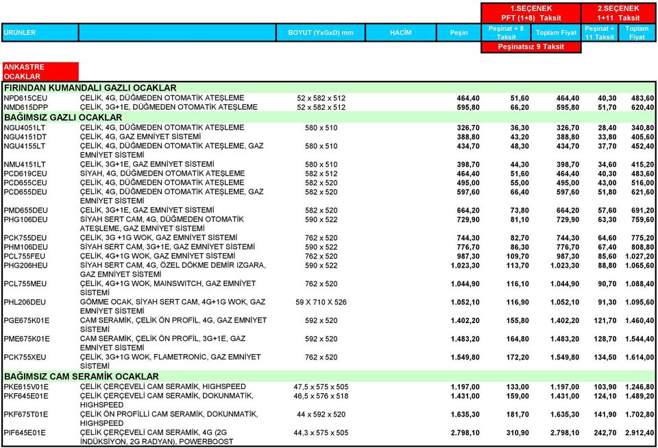 NGU4151DT ÇELİK, 4G, GAZ EMNİYET SİSTEMİ 388,80 43,20 388,80 33,80 405,60 NGU4155LT ÇELİK, 4G, DÜĞMEDEN OTOMATİK ATEŞLEME, GAZ 580 x 510 434,70 48,30 434,70 37,70 452,40 EMNİYET SİSTEMİ NMU4151LT