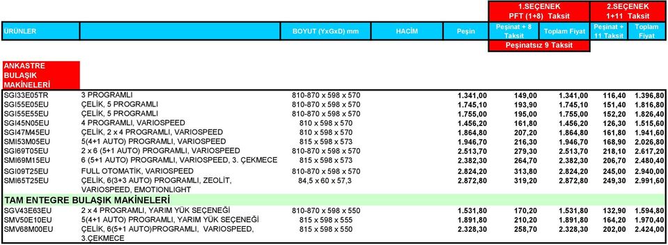 456,20 126,30 1.515,60 SGI47M45EU ÇELİK, 2 x 4 PROGRAMLI, VARIOSPEED 810 x 598 x 570 1.864,80 207,20 1.864,80 161,80 1.941,60 SMI53M05EU 5(4+1 AUTO) PROGRAMLI, VARIOSPEED 815 x 598 x 573 1.