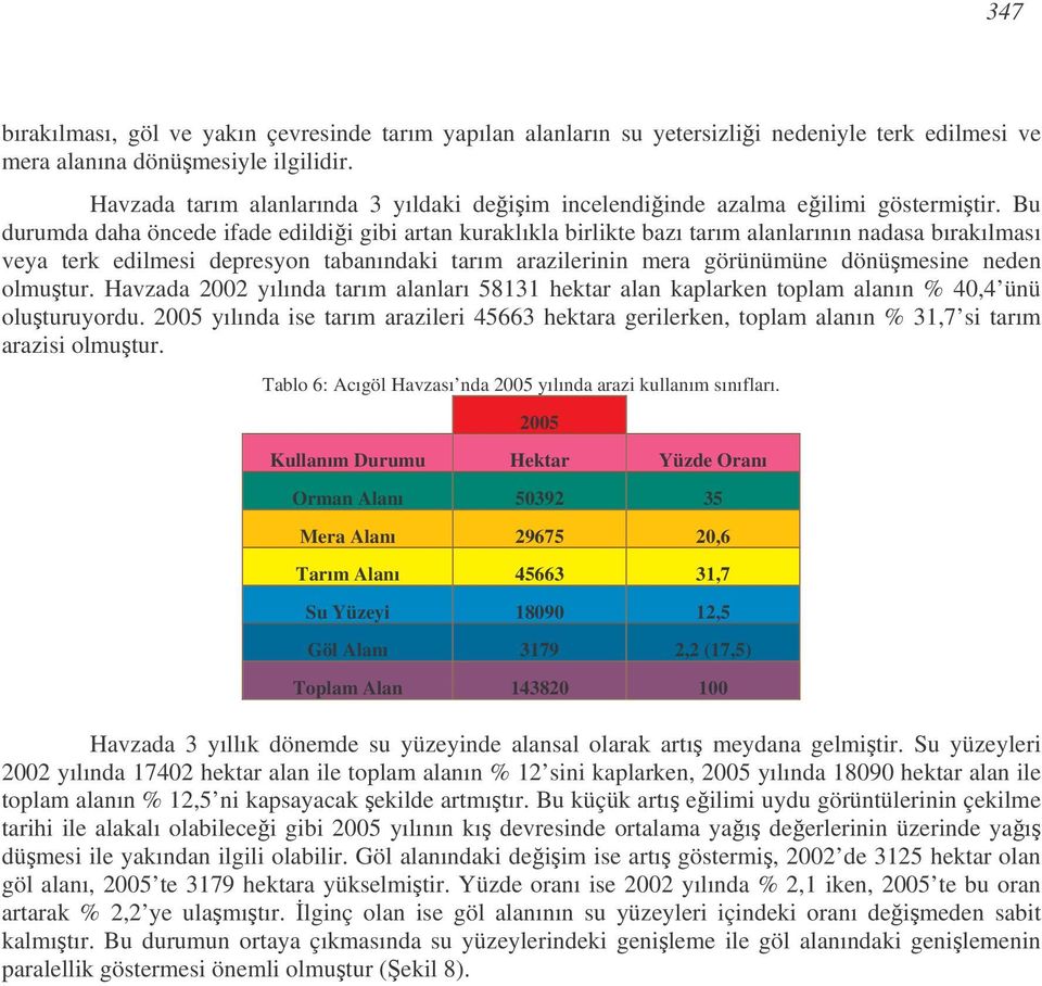 Bu durumda daha öncede ifade edildii gibi artan kuraklıkla birlikte bazı tarım alanlarının nadasa bırakılması veya terk edilmesi depresyon tabanındaki tarım arazilerinin mera görünümüne dönümesine