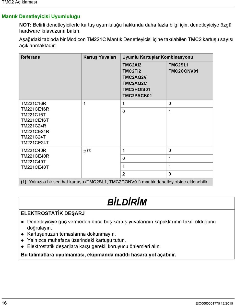 TMC2AQ2C TMC2HOIS01 TMC2PACK01 TMC2SL1 TMC2CONV01 TM221C16R TM221CE16R TM221C16T TM221CE16T TM221C24R TM221CE24R TM221C24T TM221CE24T 1 1 0 0 1 TM221C40R 2 (1) 1 0 TM221CE40R TM221C40T 0 1 TM221CE40T