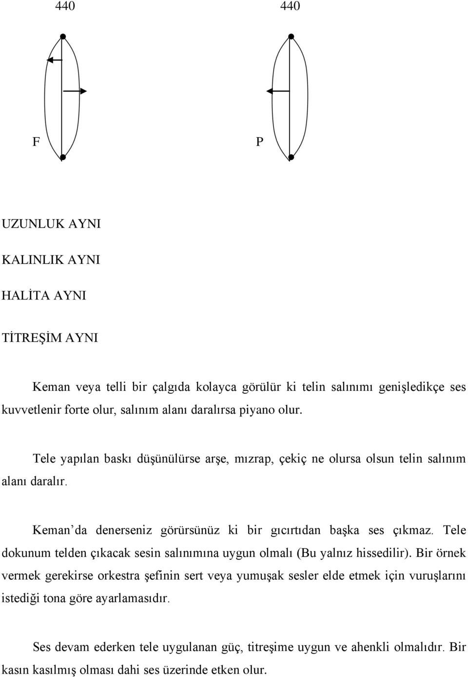 Keman da denerseniz görürsünüz ki bir gıcırtıdan başka ses çıkmaz. Tele dokunum telden çıkacak sesin salınımına uygun olmalı (Bu yalnız hissedilir).