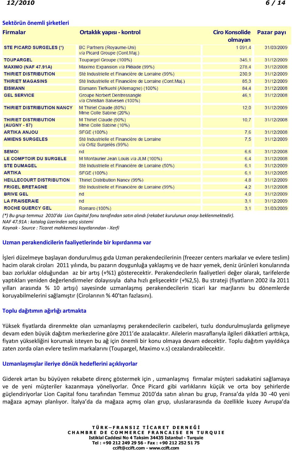 91A : katalog üzerinden satış sistemi Kaynak - Source : Ticaret mahkemesi kayıtlarından - Xerfi Uzman perakendicilerin faaliyetlerinde bir kıpırdanma var İşleri düzelmeye başlayan dondurulmuş gıda