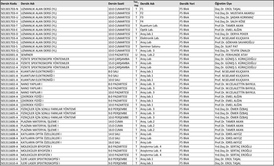 F5 Blok Prof.Dr. EMEL ALĞIN 501301703-D UZMANLIK ALAN DERSİ (YL) 10:0 CUMARTESİ T Araş.lab.1 F5 Blok Yrd.Doç.Dr. DERYA PEKER 501301703-A UZMANLIK ALAN DERSİ (YL) 10:0 CUMARTESİ T Elektronik Lab.