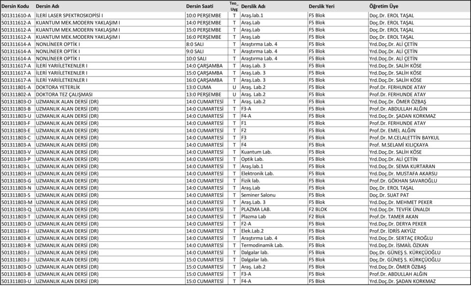 4 F5 Blok Yrd.Doç.Dr. ALİ ÇETİN 501311614-A NONLİNEER OPTİK I 10:0 SALI T Araştırma Lab. 4 F5 Blok Yrd.Doç.Dr. ALİ ÇETİN 501311617-A İLERİ YARIİLETKENLER I 14:0 ÇARŞAMBA T Araş.Lab. 3 F5 Blok Yrd.Doç.Dr. SALİH KÖSE 501311617-A İLERİ YARIİLETKENLER I 15:0 ÇARŞAMBA T Araş.