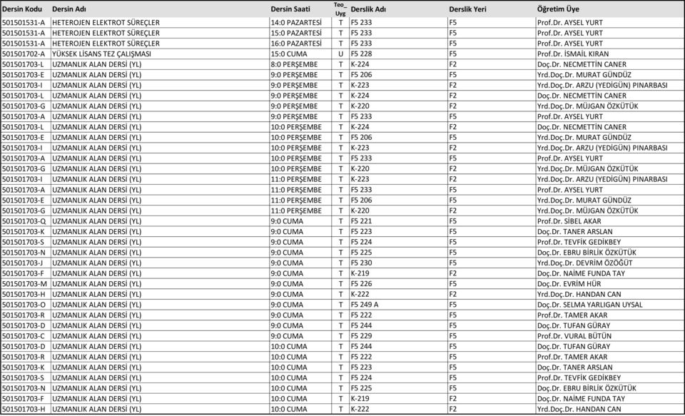Doç.Dr. MURAT GÜNDÜZ 501501703-I UZMANLIK ALAN DERSİ (YL) 9:0 PERŞEMBE T K-223 F2 Yrd.Doç.Dr. ARZU (YEDİGÜN) PINARBASI 501501703-L UZMANLIK ALAN DERSİ (YL) 9:0 PERŞEMBE T K-224 F2 Doç.Dr. NECMETTİN CANER 501501703-G UZMANLIK ALAN DERSİ (YL) 9:0 PERŞEMBE T K-220 F2 Yrd.