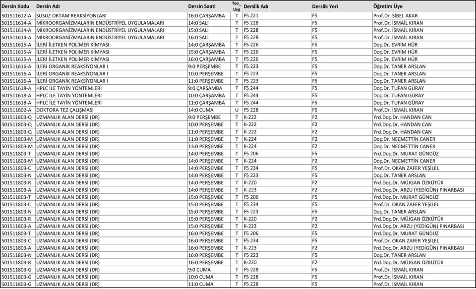 Dr. EVRİM HÜR 501511615-A İLERİ İLETKEN POLİMER KİMYASI 16:0 ÇARŞAMBA T F5 226 F5 Doç.Dr. EVRİM HÜR 501511616-A İLERİ ORGANİK REAKSİYONLAR I 9:0 PERŞEMBE T F5 223 F5 Doç.Dr. TANER ARSLAN 501511616-A İLERİ ORGANİK REAKSİYONLAR I 10:0 PERŞEMBE T F5 223 F5 Doç.