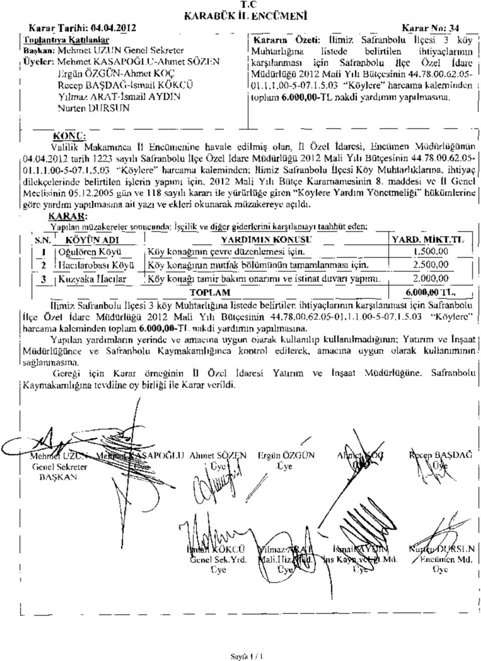 Safranbolu İlçe Özel İdare Müdürlüğü 2012 Mali Yılı Bütçesinin 44.78.00.62.05-01.1.1.00-5-07.1.5.03 Köylere harcama kaleminden toplam 6.000,00-TL nakdi yardımın yapılmasına.