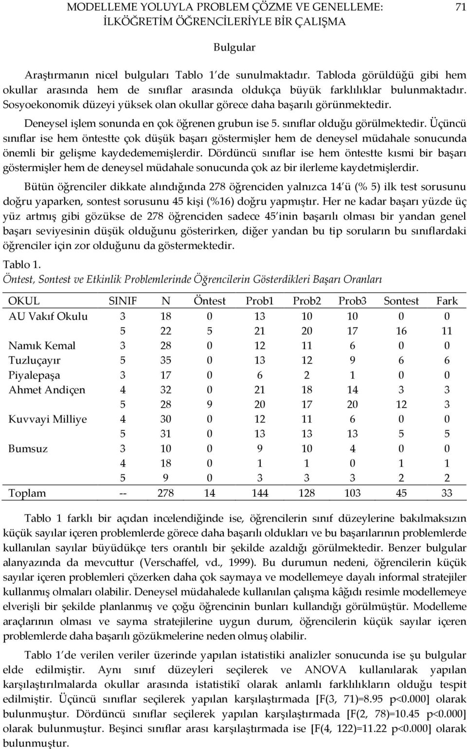 Deneysel işlem sonunda en çok öğrenen grubun ise 5. sınıflar olduğu görülmektedir.