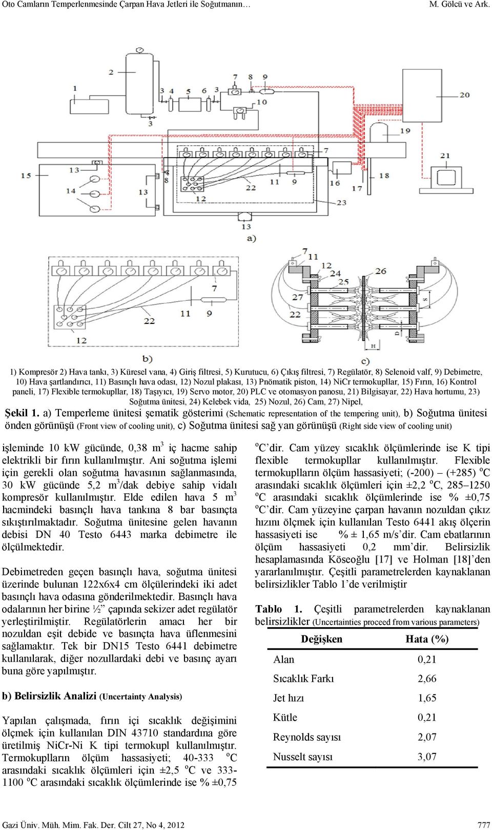 Nozul plakası, 13) Pnömatik piston, 14) NiCr termokupllar, 15) Fırın, 16) Kontrol paneli, 17) Fleible termokupllar, 18) Taşıyıcı, 19) Servo motor, 20) PLC ve otomasyon panosu, 21) Bilgisayar, 22)