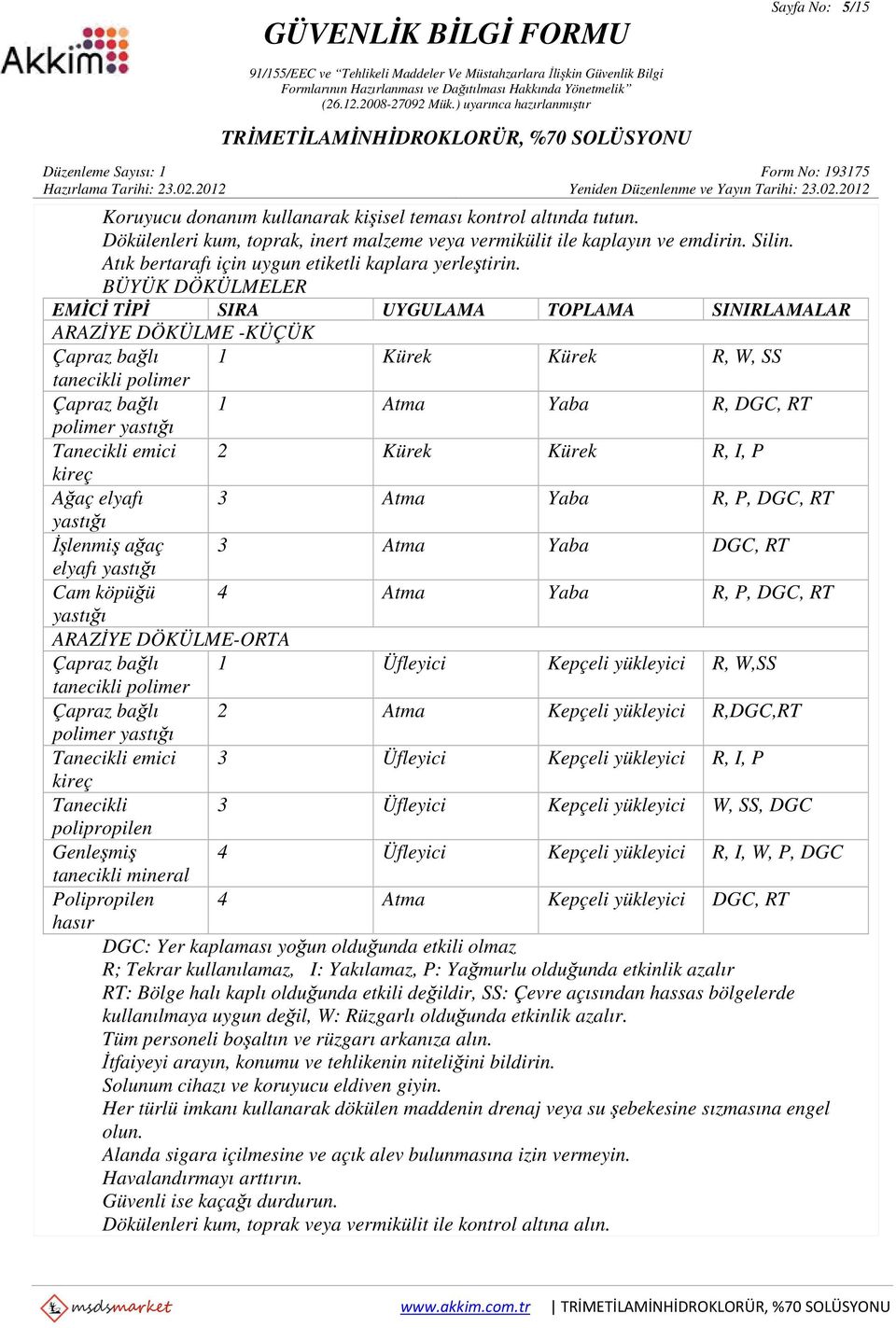 BÜYÜK DÖKÜLMELER EMİCİ TİPİ SIRA UYGULAMA TOPLAMA SINIRLAMALAR ARAZİYE DÖKÜLME -KÜÇÜK Çapraz bağlı 1 Kürek Kürek R, W, SS tanecikli polimer Çapraz bağlı 1 Atma Yaba R, DGC, RT polimer yastığı