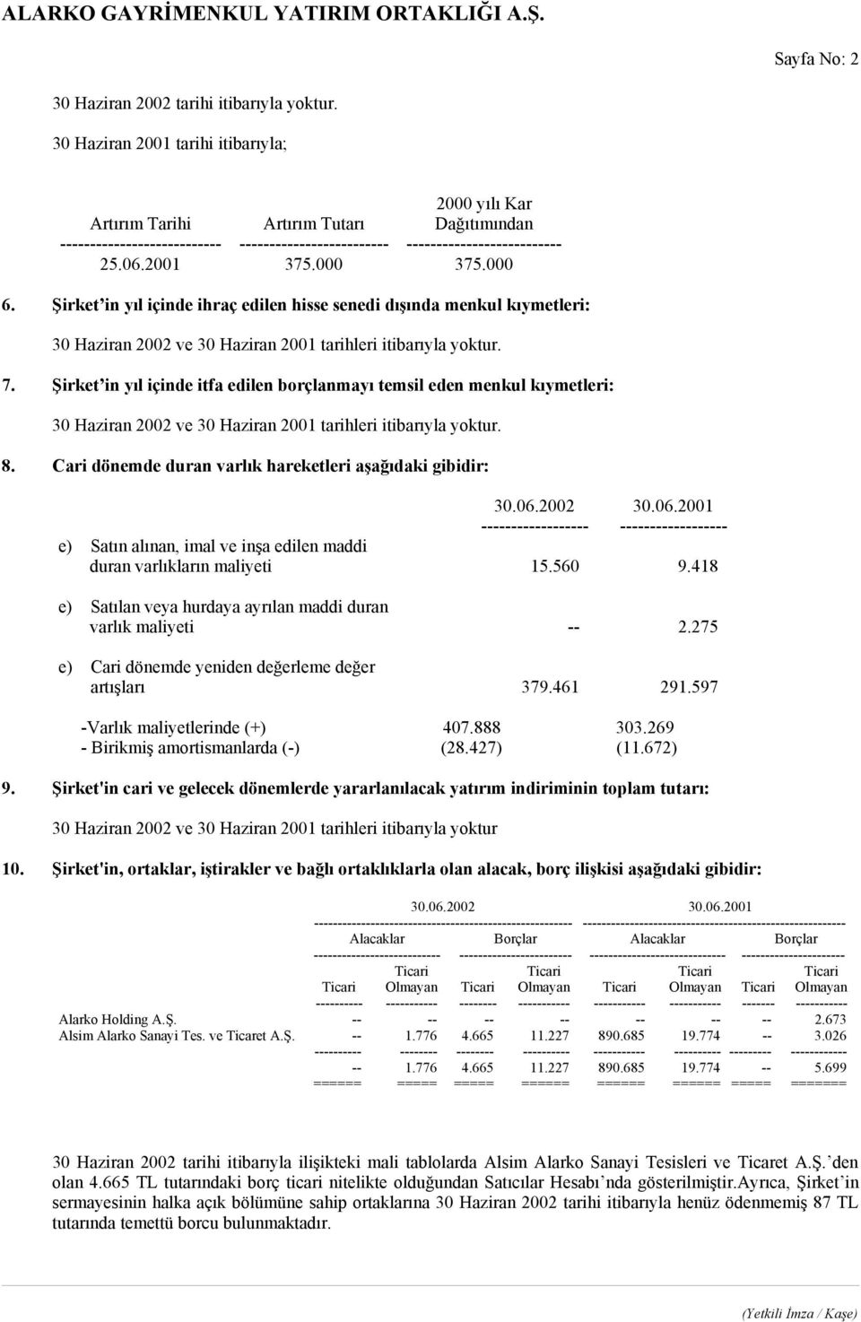 000 6. Şirket in yıl içinde ihraç edilen hisse senedi dışında menkul kıymetleri: 7. Şirket in yıl içinde itfa edilen borçlanmayı temsil eden menkul kıymetleri: 8.