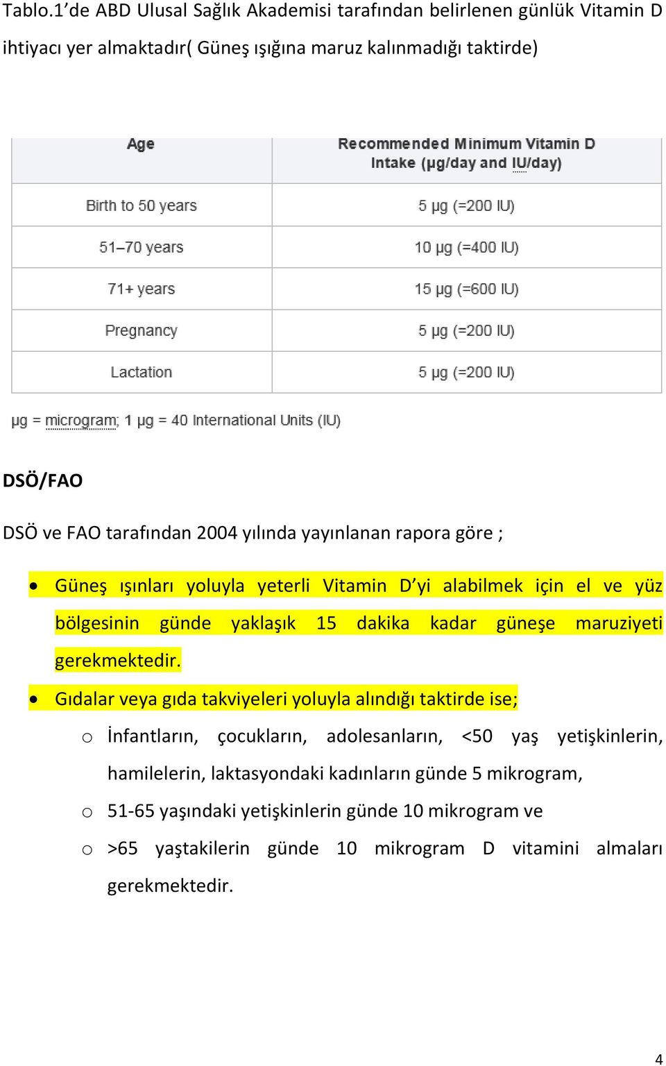 tarafından 2004 yılında yayınlanan rapora göre ; Güneş ışınları yoluyla yeterli Vitamin D yi alabilmek için el ve yüz bölgesinin günde yaklaşık 15 dakika kadar güneşe