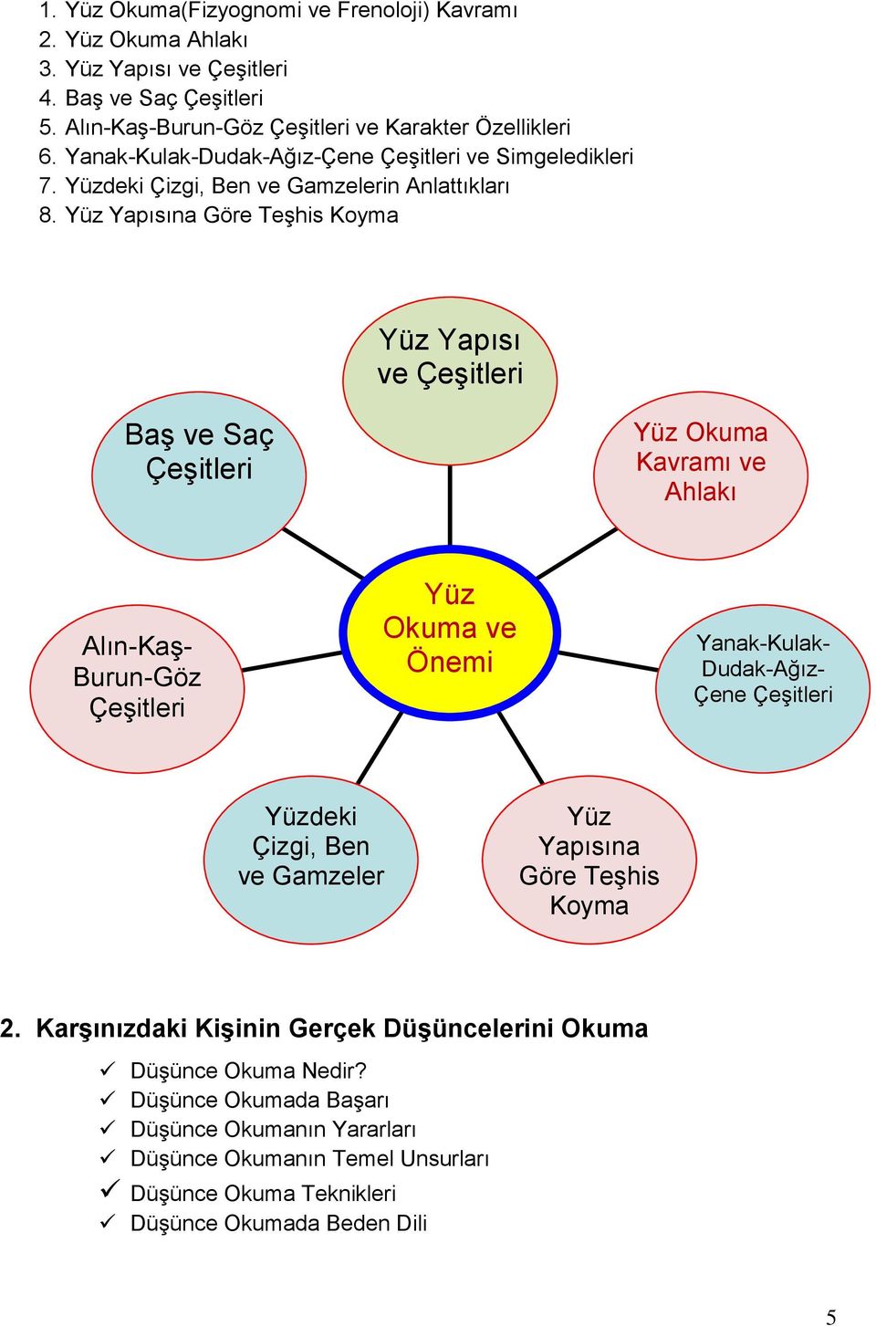 Yüz Yapısına Göre Teşhis Koyma Yüz Yapısı ve Çeşitleri Baş ve Saç Çeşitleri Yüz Okuma Kavramı ve Ahlakı Alın-Kaş- Burun-Göz Çeşitleri Yüz Okuma ve Önemi Yanak-Kulak- Dudak-Ağız- Çene