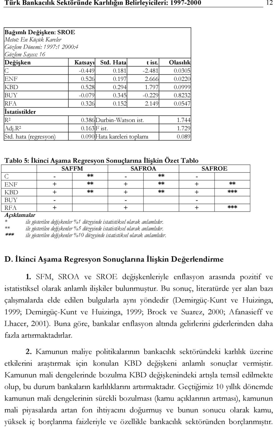 R 2 0.163 F ist. 1.729 Std. hata (regresyon) 0.090 Hata kareleri toplamı 0.