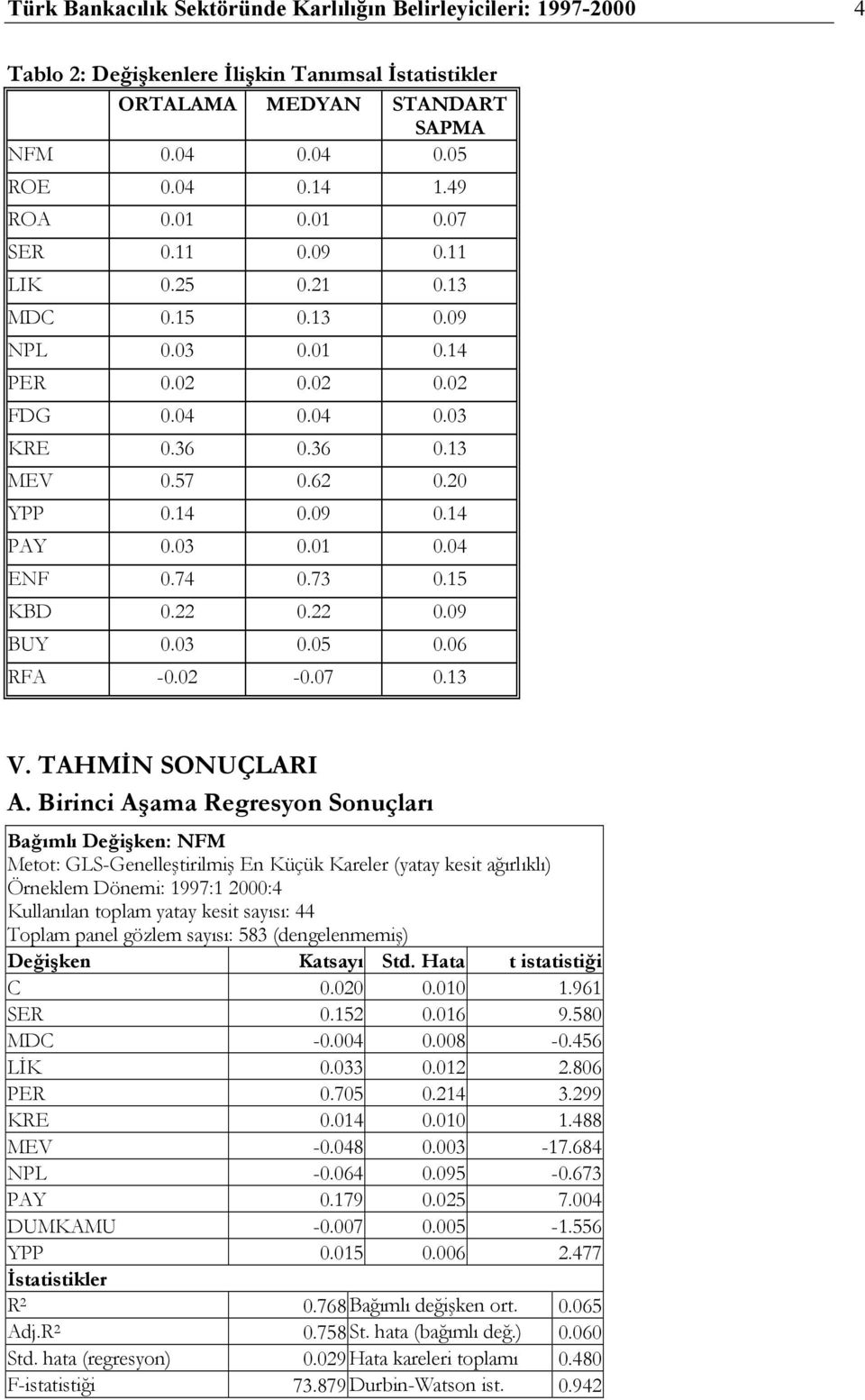 74 0.73 0.15 KBD 0.22 0.22 0.09 BUY 0.03 0.05 0.06 RFA -0.02-0.07 0.13 V. TAHMİN SONUÇLARI A.