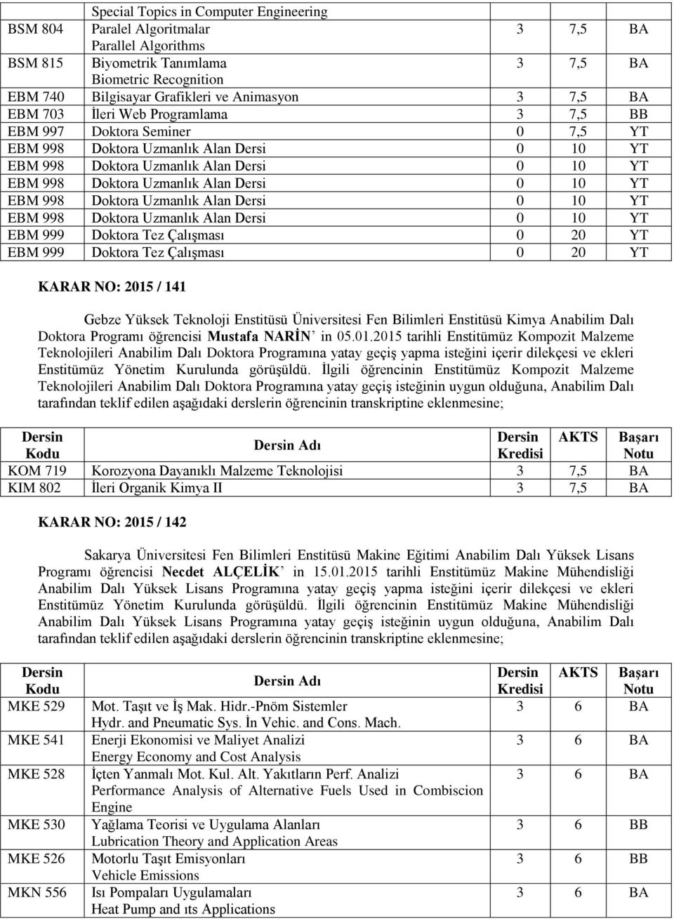 Dersi 0 10 YT EBM 998 Doktora Uzmanlık Alan Dersi 0 10 YT EBM 998 Doktora Uzmanlık Alan Dersi 0 10 YT EBM 999 Doktora Tez Çalışması 0 20 YT EBM 999 Doktora Tez Çalışması 0 20 YT KARAR NO: 2015 / 141